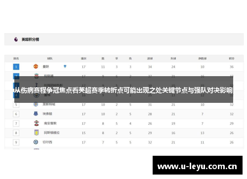 从伤病赛程争冠焦点看英超赛季转折点可能出现之处关键节点与强队对决影响